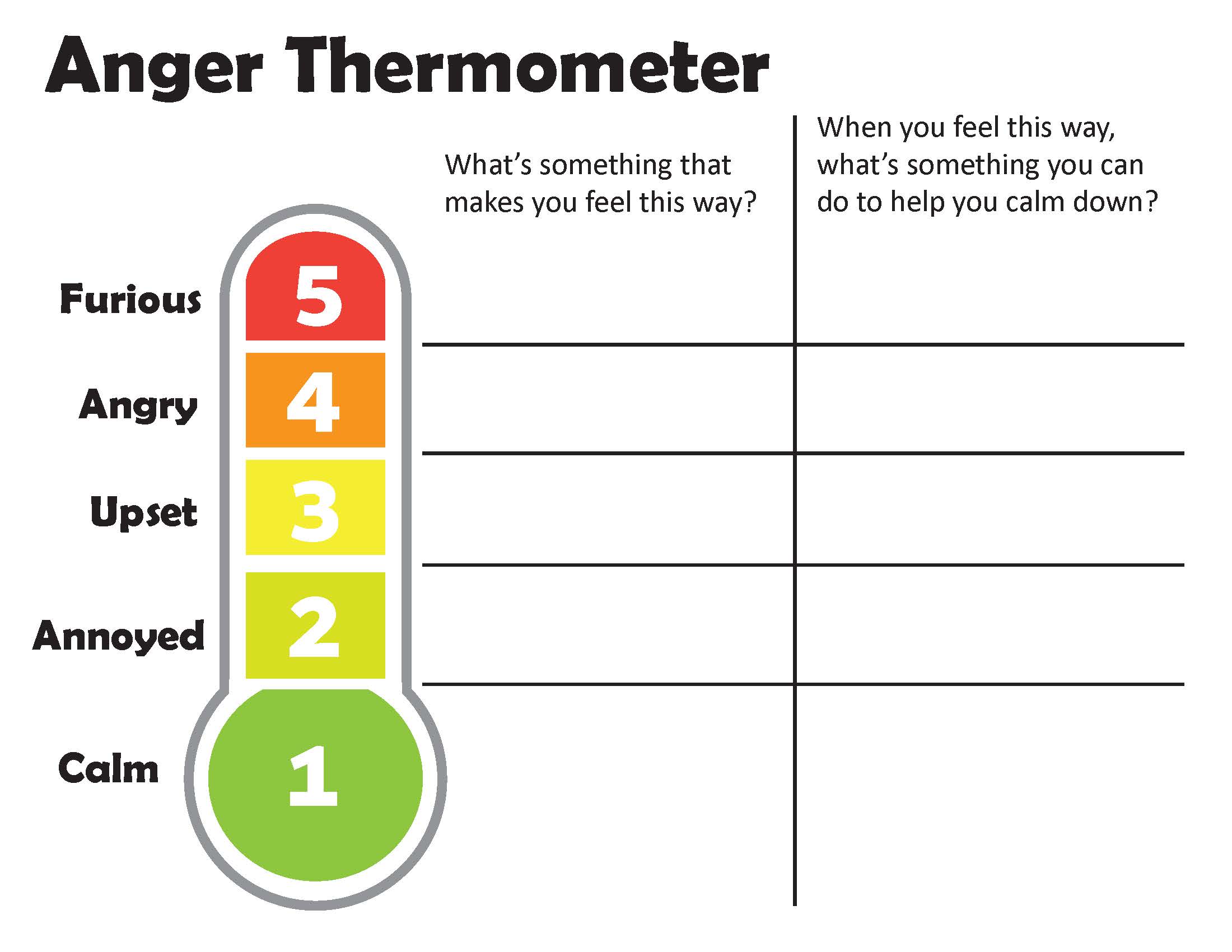 anger thermometer